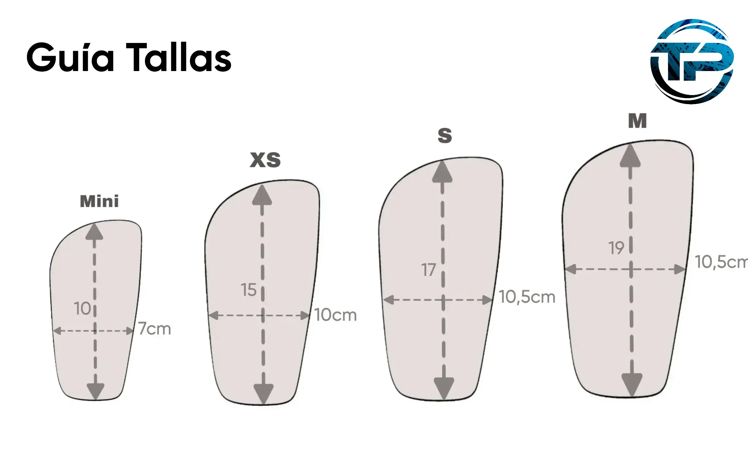 Gráfico de puntuación del guante EK PERSA Aqua: Agarre, Durabilidad y Grosor